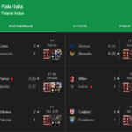 Hasil Coppa Italia Terbaru: AC Milan Menang 3-0, Parma & Venezia Lolos Lewat Drama Penalti