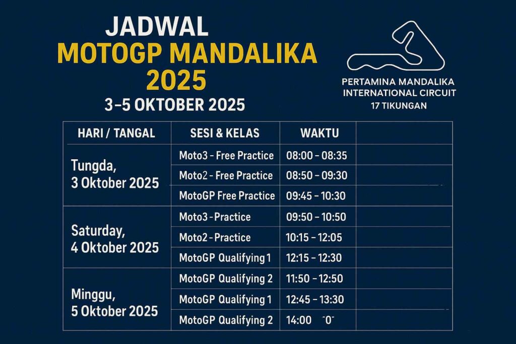 Jadwal MotoGP Mandalika 2025: Cek Jadwal, Jam Tayang & Cara Nontonnya di Sini